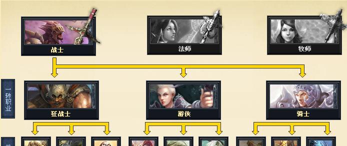 《万王之王3》中最适合的职业选择（探寻游戏中最具优势的职业）