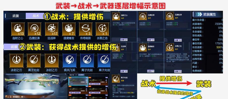逆战关闭加成的方法有哪些？